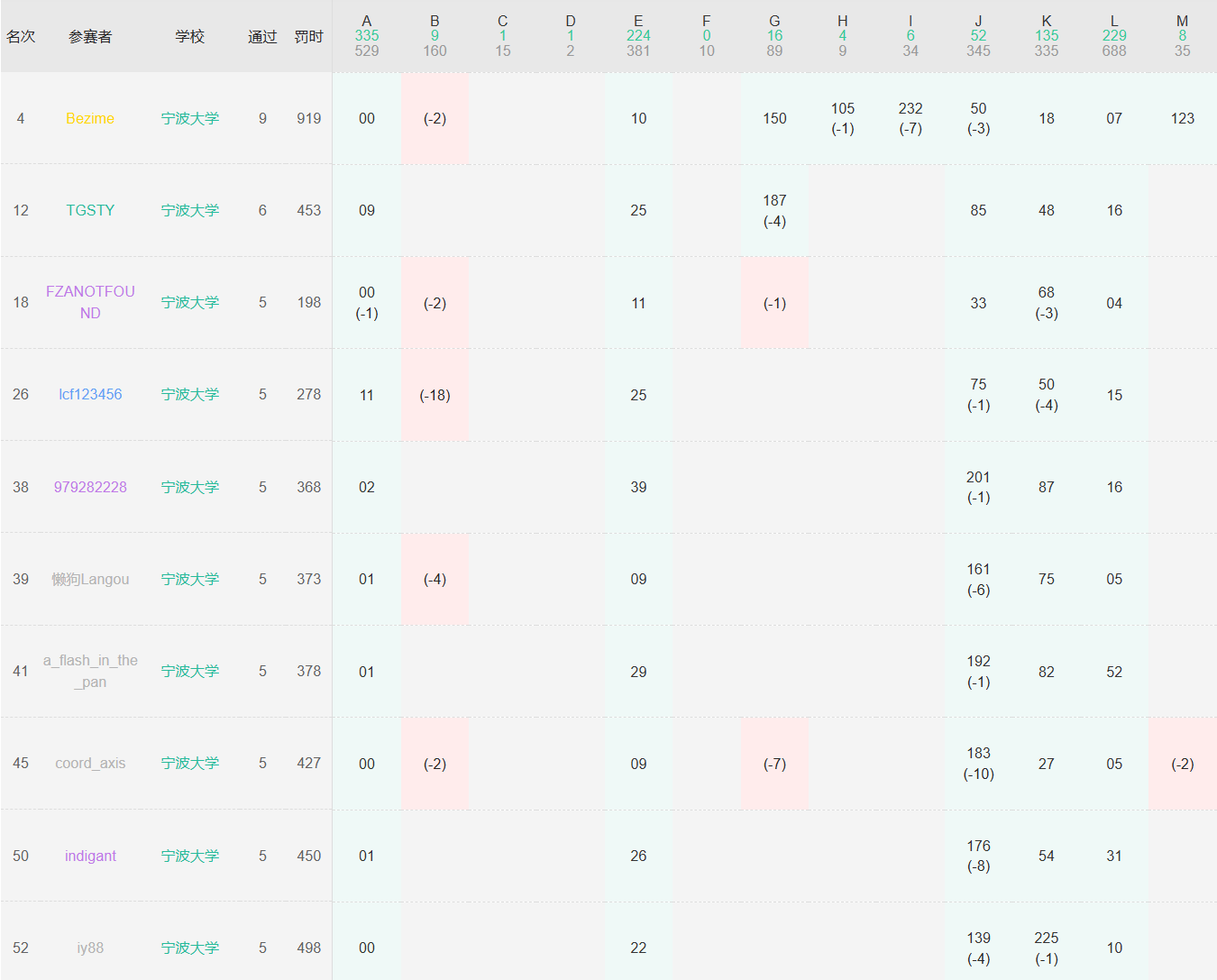 ranking