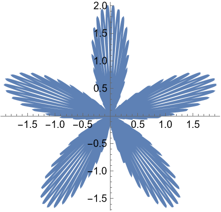 Figure polar coords